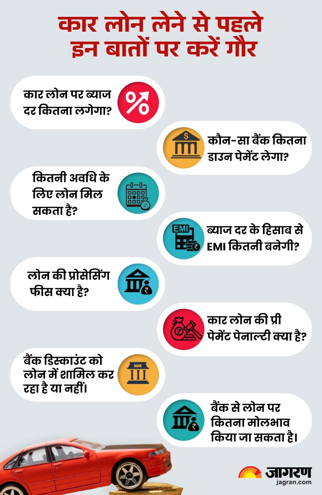How to choose right car loan